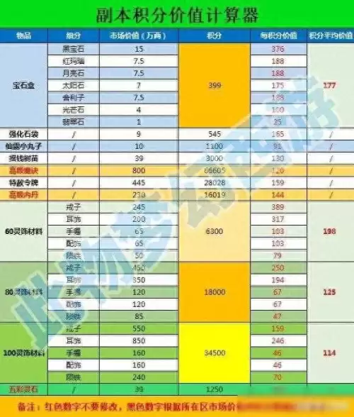 梦幻西游升级计算器　梦幻西游计算器修炼计算器-第1张