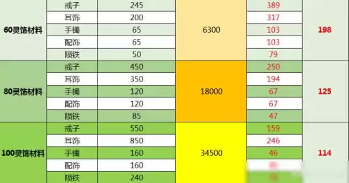 梦幻西游升级计算器　梦幻西游计算器修炼计算器-第4张
