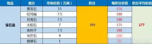 梦幻西游升级计算器　梦幻西游计算器修炼计算器-第5张