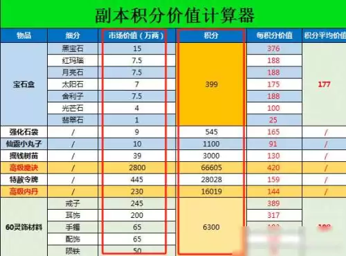 梦幻西游升级计算器　梦幻西游计算器修炼计算器-第11张