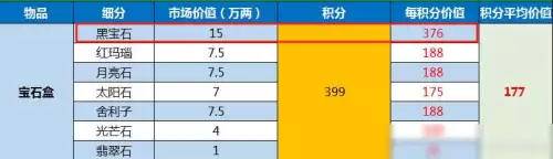 梦幻西游升级计算器　梦幻西游计算器修炼计算器-第12张