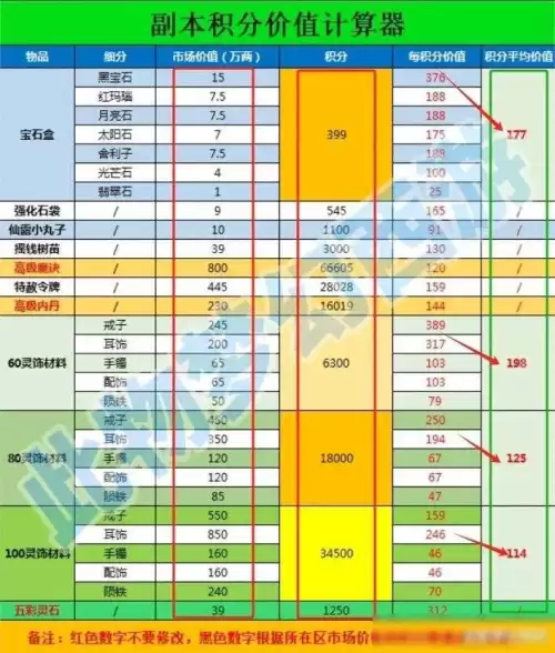 梦幻西游升级计算器　梦幻西游计算器修炼计算器-第14张