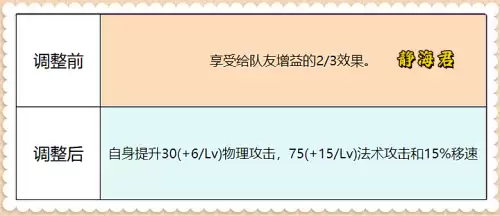 王者荣耀明世隐二技能-第5张
