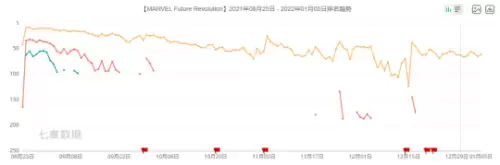 原神恒久之约在哪里　原神中恒久之约的可疑之处-第8张
