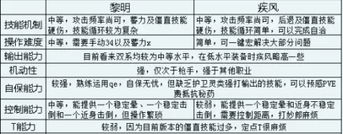 剑灵攻击力还是爆伤　剑灵提升伤害最重要装备-第1张