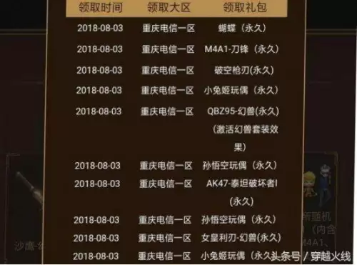 cf玩偶可以交易吗　cf交易所玩偶价格列表-第3张