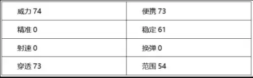 cf麒麟刺切枪怎么样　cf手游麒麟刺值得买吗-第2张