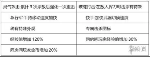 cf麒麟刺切枪怎么样　cf手游麒麟刺值得买吗-第3张