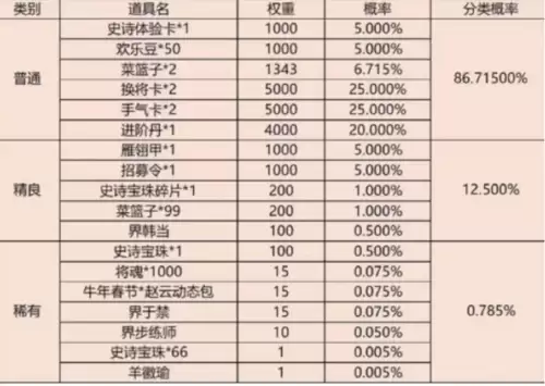 三国杀招募令有什么用　三国杀招募令兑换码-第3张