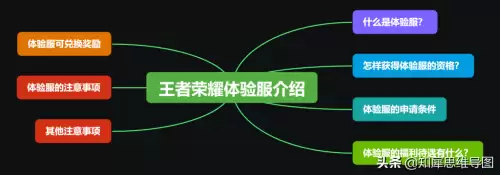 穿越火线体验服申请成功几率多少　穿越火线枪战王者体验服申请教程-第2张