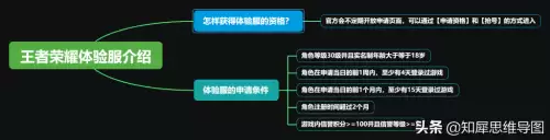 穿越火线体验服申请成功几率多少　穿越火线枪战王者体验服申请教程-第4张
