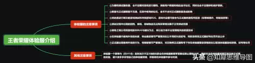 穿越火线体验服申请成功几率多少　穿越火线枪战王者体验服申请教程-第6张