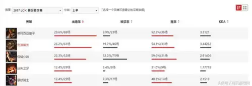 lol鳄鱼连招技巧2019　lol上单强势的英雄-第1张