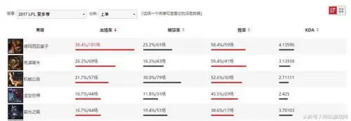 lol鳄鱼连招技巧2019　lol上单强势的英雄-第2张