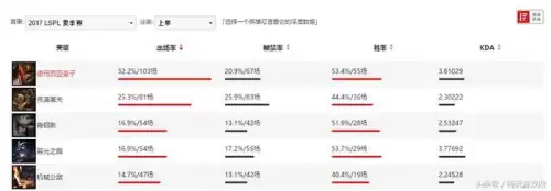 lol鳄鱼连招技巧2019　lol上单强势的英雄-第3张