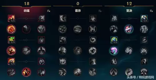 lol鳄鱼连招技巧2019　lol上单强势的英雄-第32张