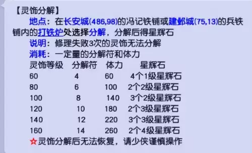 梦幻西游灵饰怎么分解　梦幻西游分解符一览表-第6张