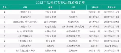 天天狼人杀停运　今年有一天游戏停服-第2张