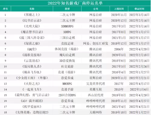 天天狼人杀停运　今年有一天游戏停服-第5张
