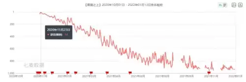 天天狼人杀停运　今年有一天游戏停服-第7张