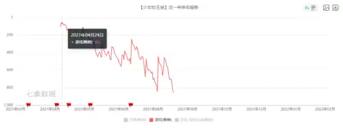 天天狼人杀停运　今年有一天游戏停服-第14张