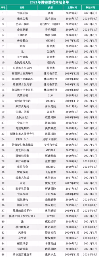 天天狼人杀停运　今年有一天游戏停服-第16张