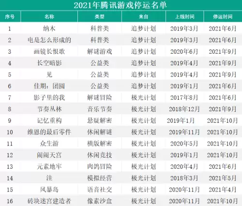 天天狼人杀停运　今年有一天游戏停服-第21张