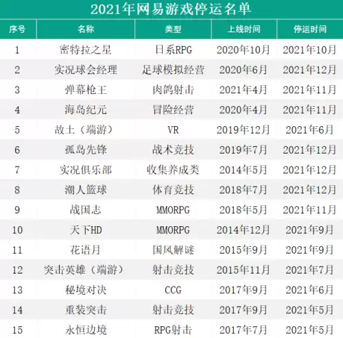 天天狼人杀停运　今年有一天游戏停服-第25张