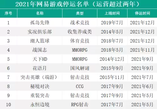 天天狼人杀停运　今年有一天游戏停服-第27张