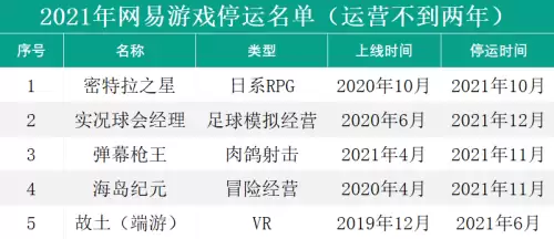 天天狼人杀停运　今年有一天游戏停服-第30张