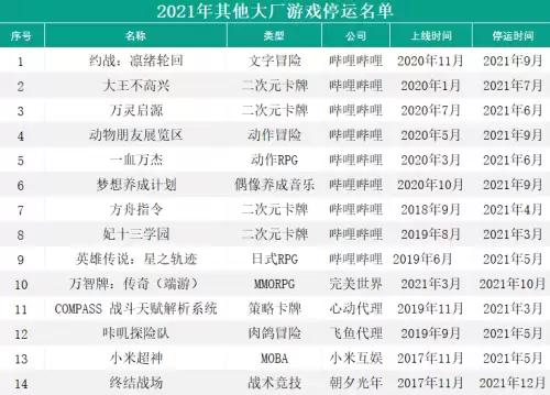 天天狼人杀停运　今年有一天游戏停服-第33张