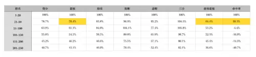 nba范特西手游平民攻略　NBA范特西攻略-第1张