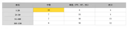 nba范特西手游平民攻略　NBA范特西攻略-第2张