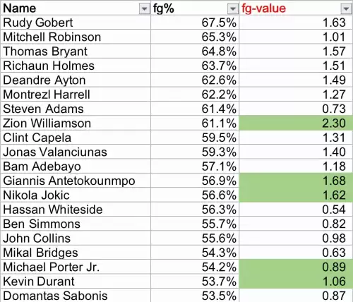 nba范特西手游平民攻略　NBA范特西攻略-第8张