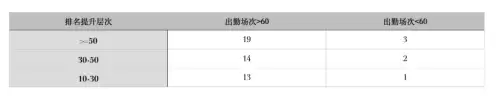 nba范特西手游平民攻略　NBA范特西攻略-第9张