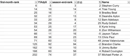 nba范特西手游平民攻略　NBA范特西攻略-第10张