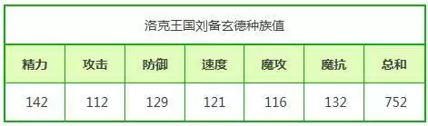 洛克王国国王球可以选性格吗　洛克王国蔴球什么性格好-第1张
