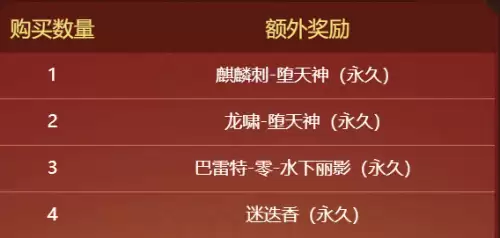 cf春和迷迭香哪个好　穿越火线迷迭香属性变态-第4张