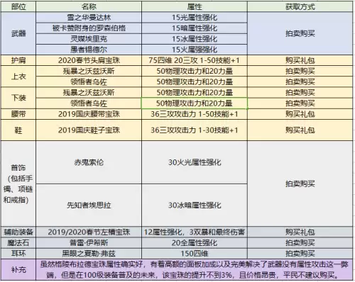dnf弑神者95技能加点　弑神者加点100版本-第10张