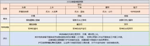 dnf弑神者95技能加点　弑神者加点100版本-第18张