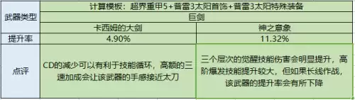 dnf弑神者95技能加点　弑神者加点100版本-第17张
