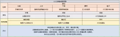 dnf弑神者95技能加点　弑神者加点100版本-第19张