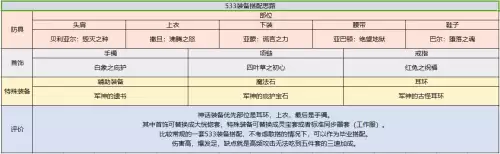 dnf弑神者95技能加点　弑神者加点100版本-第20张