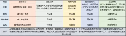 dnf弑神者95技能加点　弑神者加点100版本-第27张