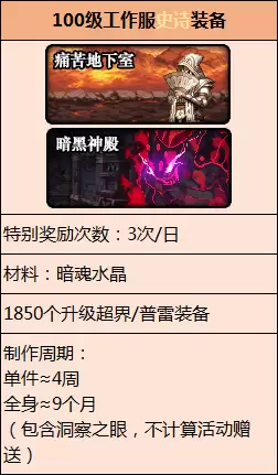 dnf弑神者95技能加点　弑神者加点100版本-第45张