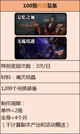 dnf弑神者95技能加点　弑神者加点100版本-第44张