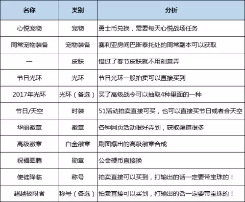 dnf弑神者95技能加点　弑神者加点100版本-第48张