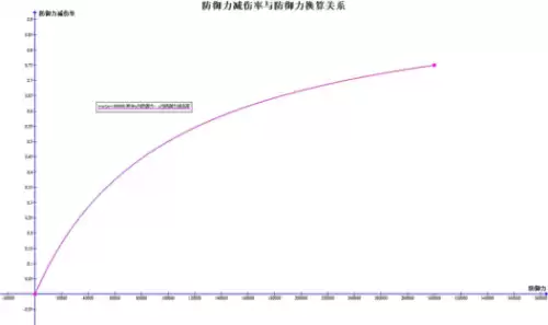 dnf属性面板 DNF自定义改版后属性-第4张
