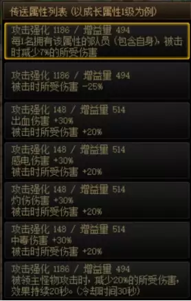dnf属性面板 DNF自定义改版后属性-第10张