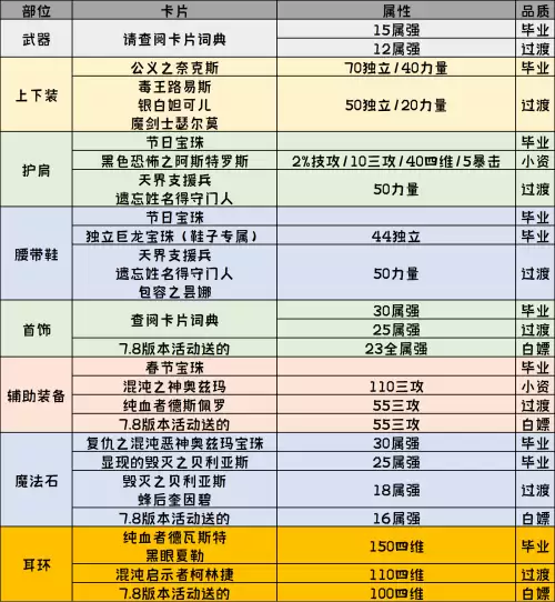 地下城女鬼剑刃影　DNF女鬼剑职业推荐-第3张
